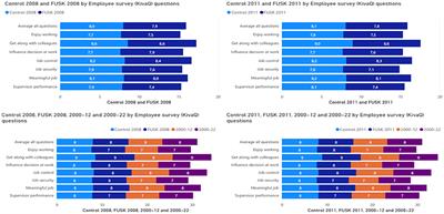 Virtual Joint Companies as a Means of Incentivizing SMEs to Use Occupational Health Services—A Trial in Two Municipalities in Finland From 2009 to 2011